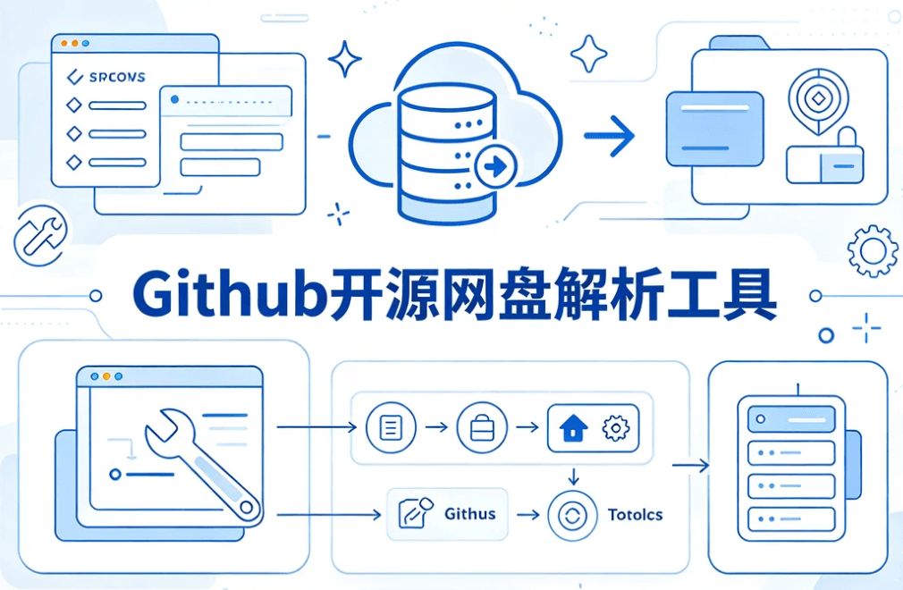 网盘解析工具